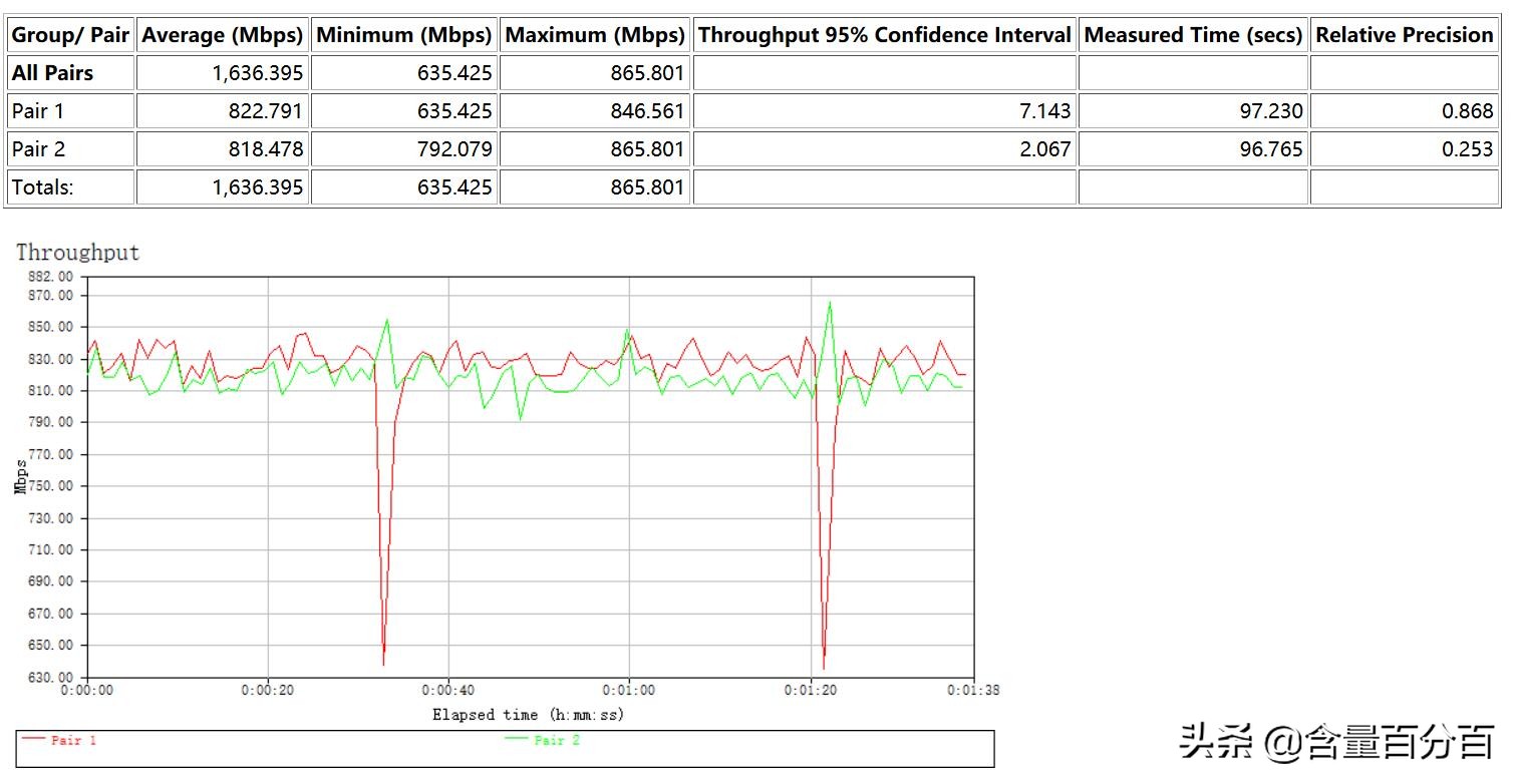 京东定制版“挖豆”路由器？千兆路由京东云无线宝开箱