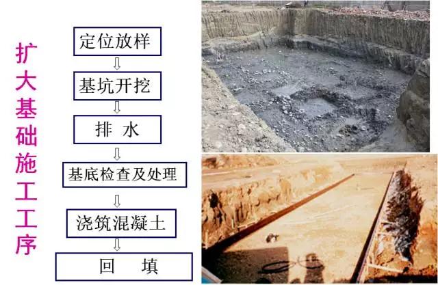 桥梁扩大基础详细的施工过程,明挖扩大基础施工视频