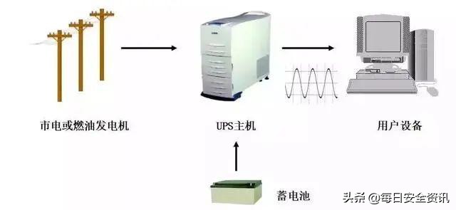 ups故障判断处理及维护论文,ups不间断电源故障分析与排除