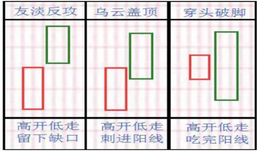如何只看k线就知道macd的走势,股市短线必看