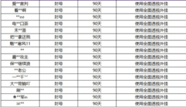 王者荣耀透视外挂存在误封吗,王者荣耀举报透视外挂成功率