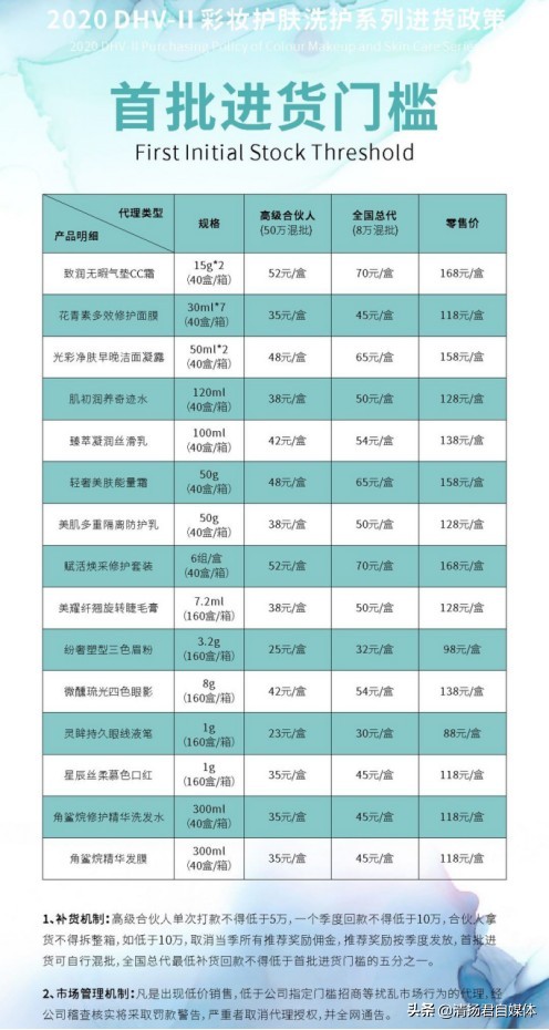 DHV微商连载二：5级代理涉嫌传销豪车奖励只不过是诱骗套路
