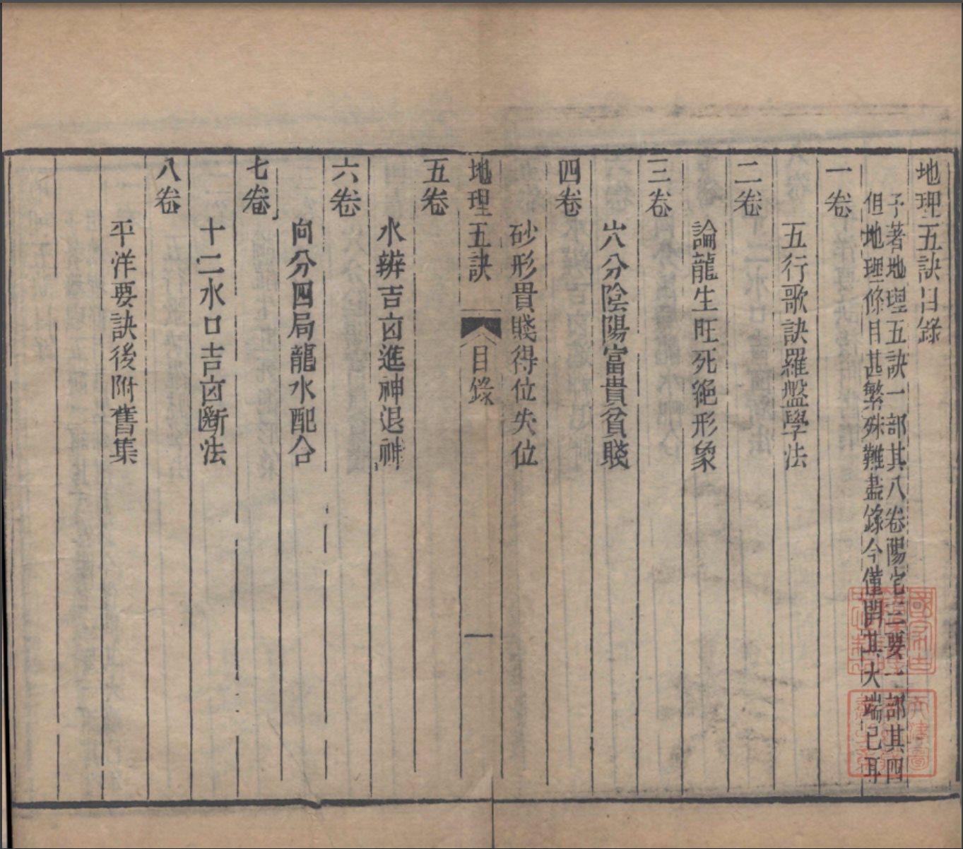 地理五诀，一本图文并茂的风水学著作