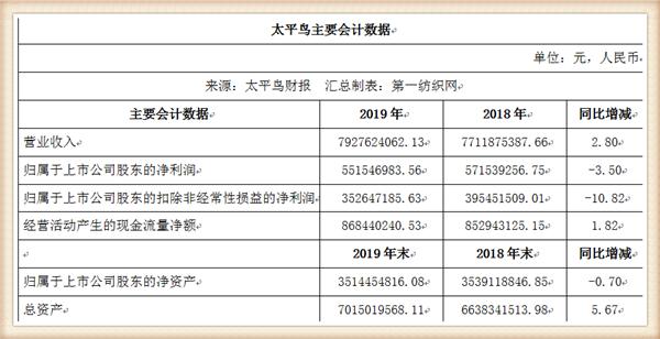 太平鸟集团品牌,太平鸟成功转型