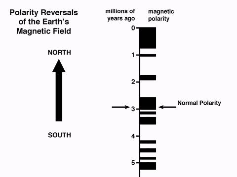 冰川地貌断层图,喀斯特溶蚀地貌的形成过程图片