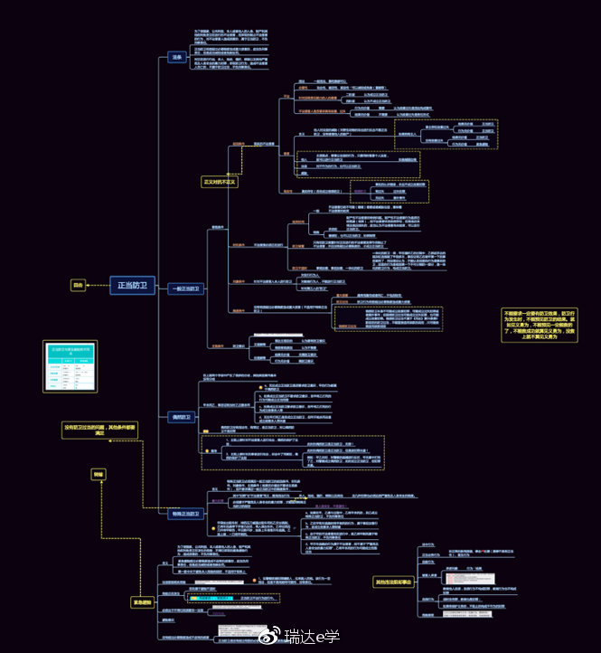 经验分享思维导图,经验分享思维导图案例