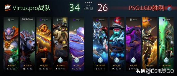 电竞早报：巴黎Major干爹晋级VG遭淘汰；瑞士鲁迅重返赛场