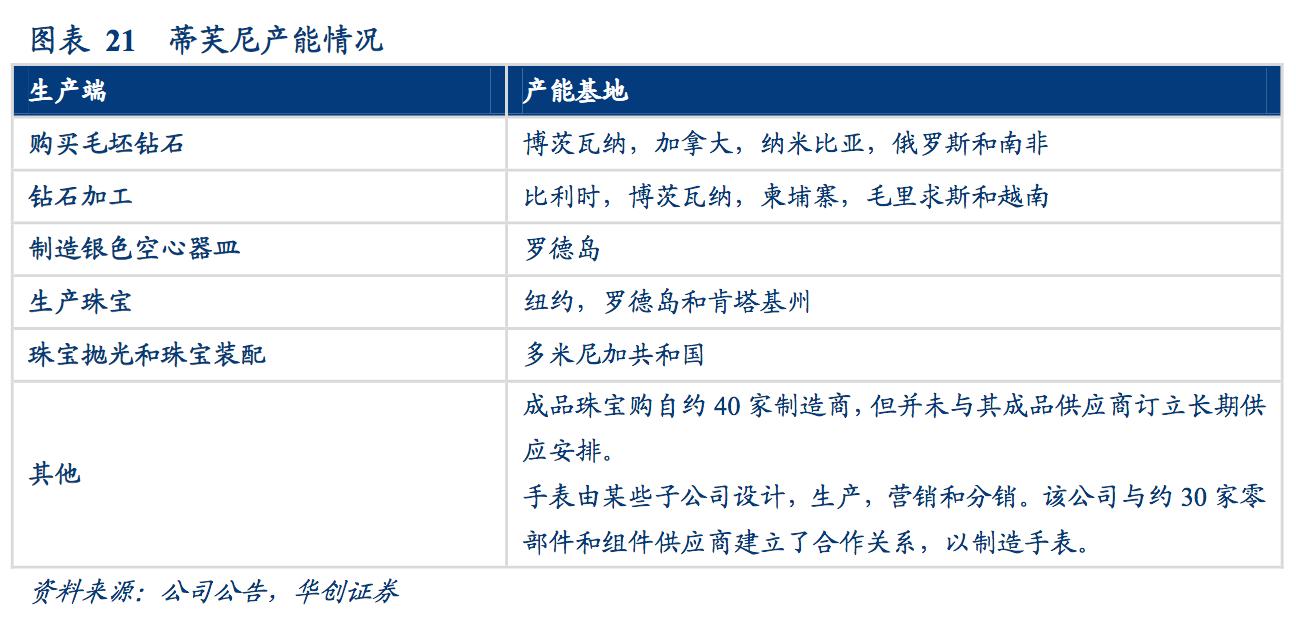 蒂芙尼珠宝商业,蒂芙尼顶级珠宝