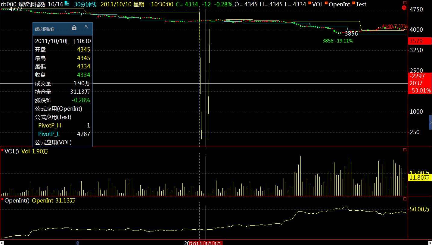 变异布林线,布林线的计算原理