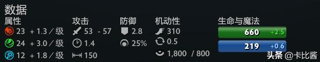 法师克星,经济压制,DOTA27.25b敌法师攻略