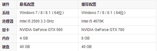 十款最好玩的沙盒游戏推荐,超高自由度有车的沙盒pc游戏