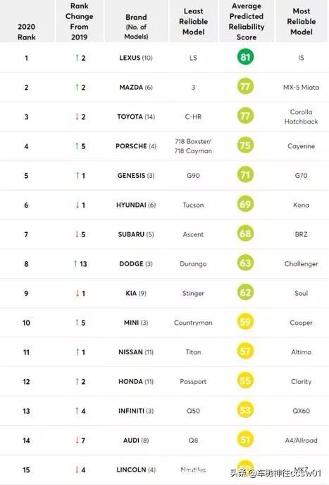 凯迪拉克算是豪华品牌了吗,凯迪拉克质量故障率排名