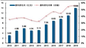 华海药业还有机会涨起来吗,华海药业有前途吗