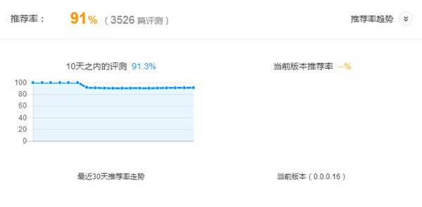 现在比较火爆的大型网游有哪些,2018网游游戏推荐