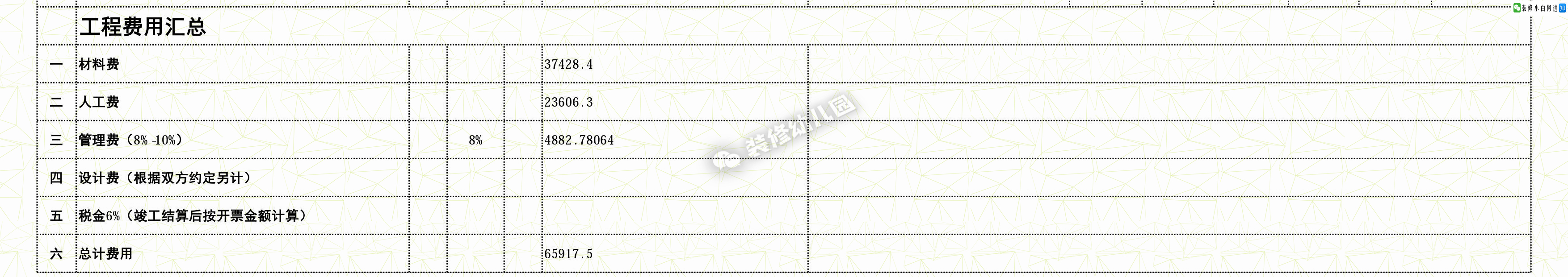 装修预算报价明细表一览表,房屋室内装修预算报价