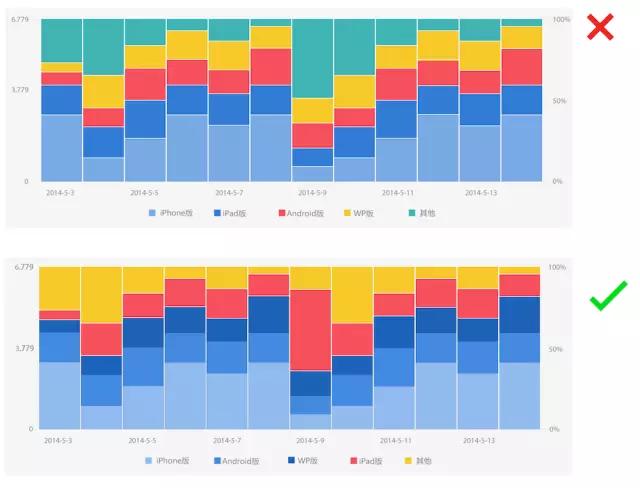 想要ppt的背景图怎么做,ppt中一个图表设置2个图表类型