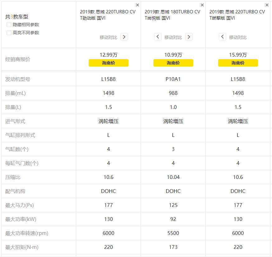 东风本田思域什么样,本田思域有什么性能