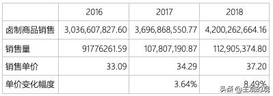 绝味鸭脖2022年财报,绝味鸭脖2022年第一季度