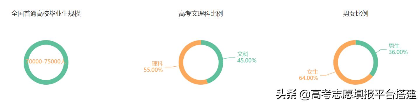 金融专业怎么样？学习金融和从事金融是一回事么？