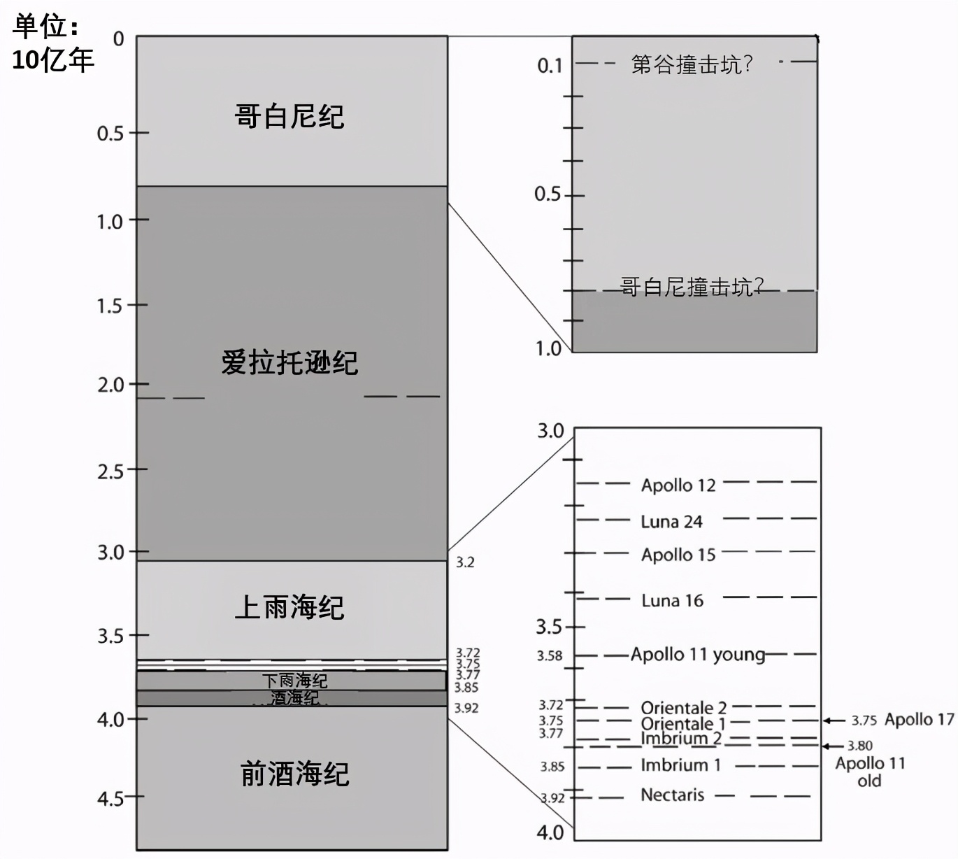 嫦娥五号将返回地球,嫦娥五号开始月球探索之旅