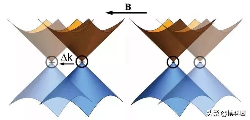 定制属性：物质磁性拓扑态的混合方法，既是绝缘体，又是导体