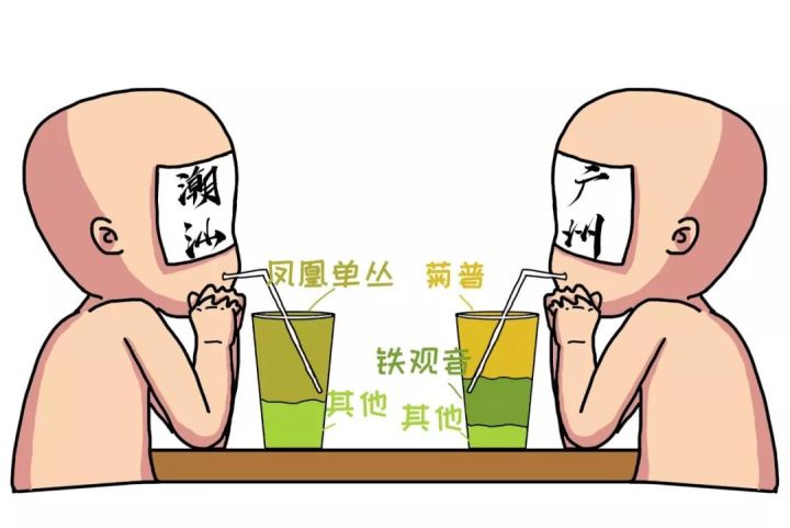 广东人不同的口味,广东人不同地方的方言