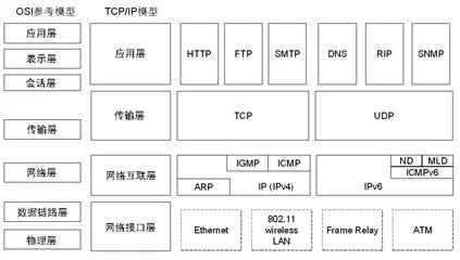 西门子tcpip协议详解视频教程,plctcpip协议详解视频教程