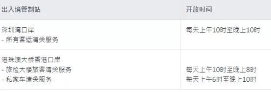 香港通关时间可能会延长至明年3月，通关无望,想要去香港怎么办？