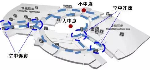 一个好的动线设计对购物中心有多重要?