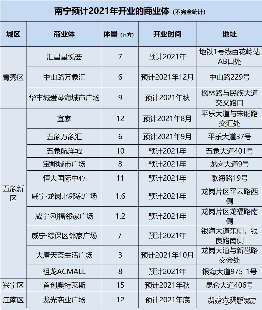南宁百货最新现状,南宁百货目前状况