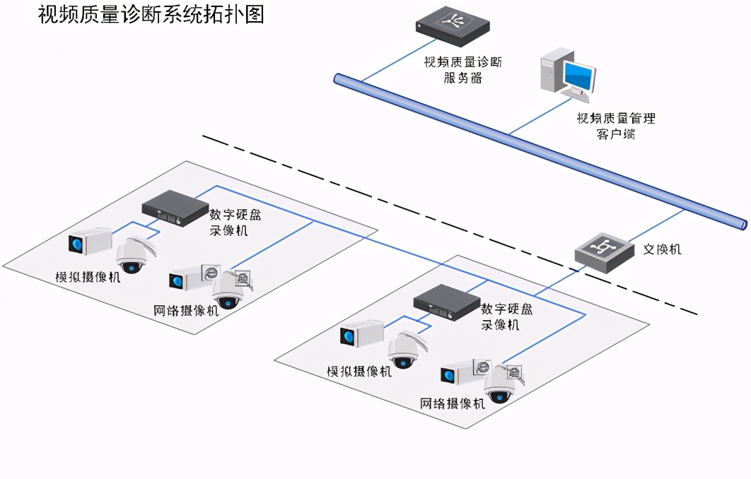 海康威视公路视频监控可视化综合解决方案，推荐收藏