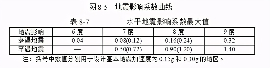 地震效应的标准,地震效应的类型