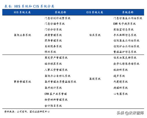 卫宁健康市值能上千亿吗,卫宁健康最新行业分析