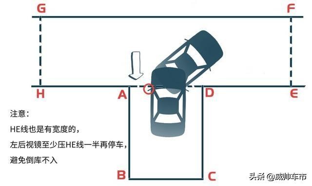 科目二皮卡倒车入库最笨绝招图解,科目二倒车入库图解技巧大全