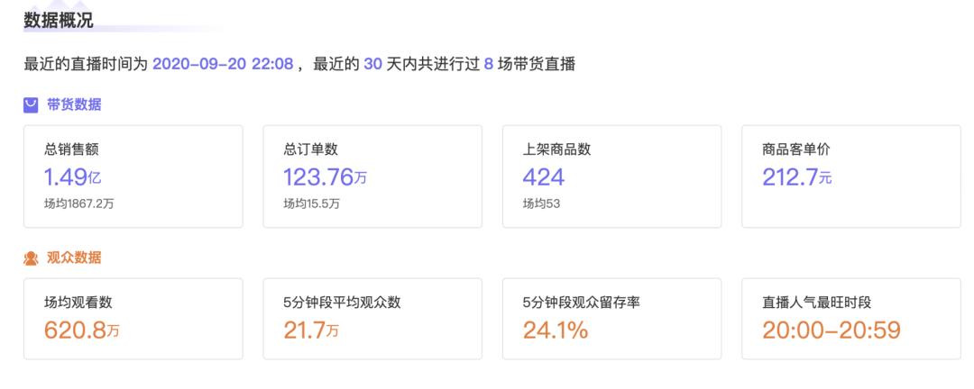 直播带货生涯罗永浩,直播带货还债罗永浩