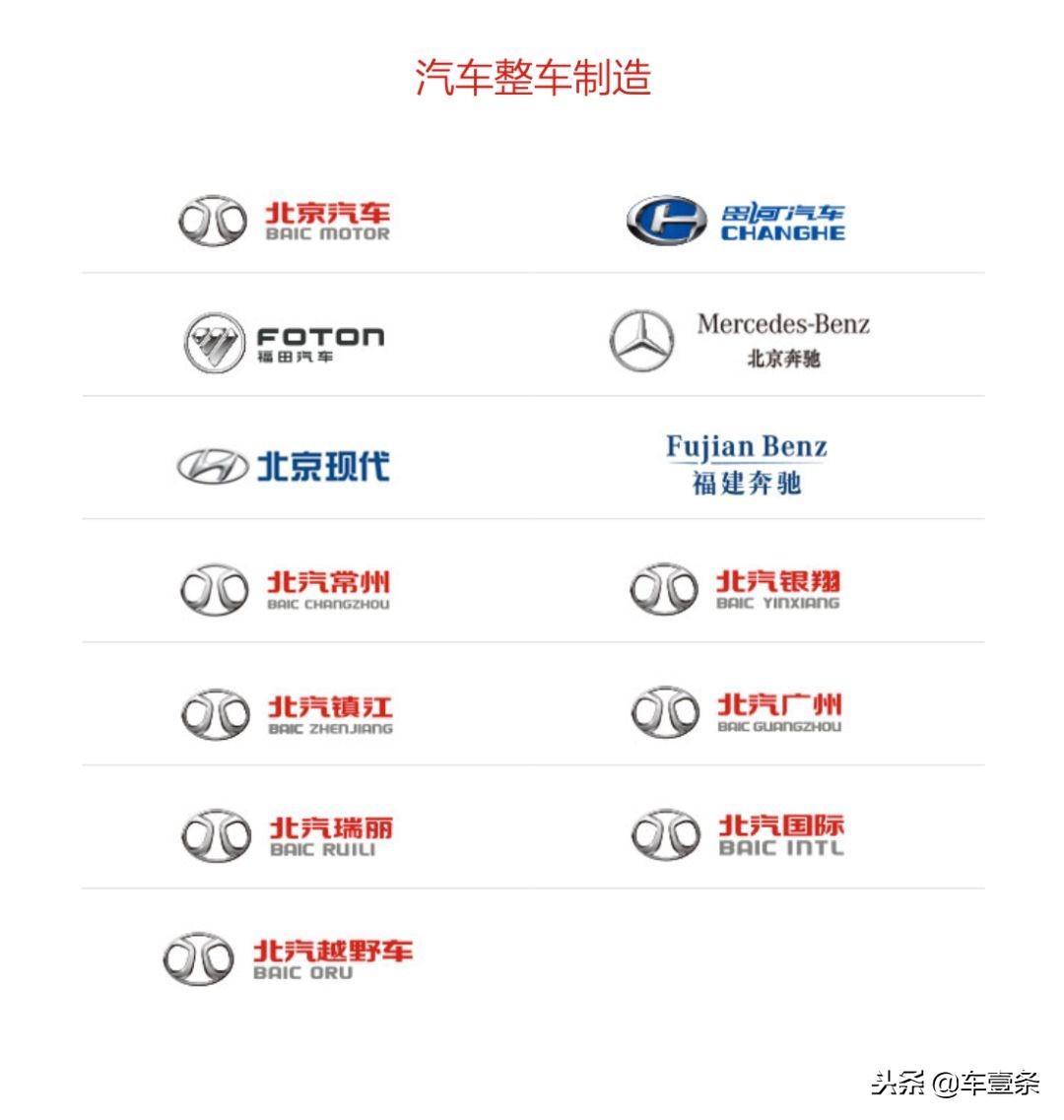 威旺剥离、越野独立，北汽股份要通过「疯狂瘦身」扭亏？｜车壹条