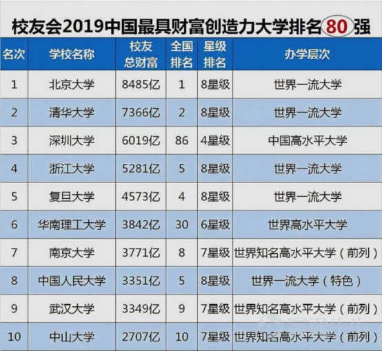 在深圳如何考清华,深圳考清华北大的学生