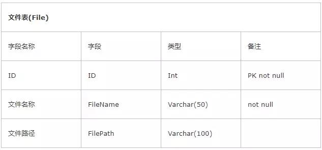 权限管理底层架构设计,数据中台数据权限管理