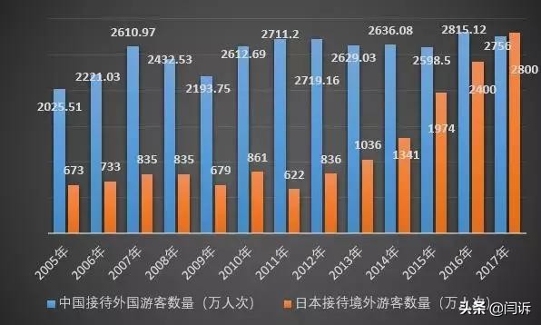 日本要对外国游客收税了,想离开日本,先交1000日元