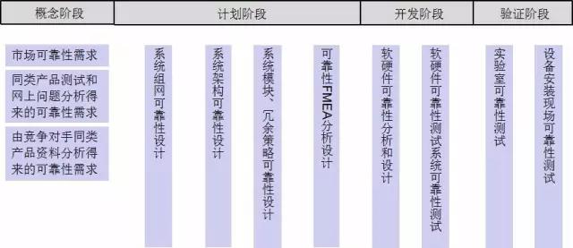 可靠性设计华为,华为怎样造的芯片