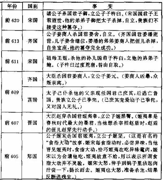 春秋五霸的兴起与衰亡