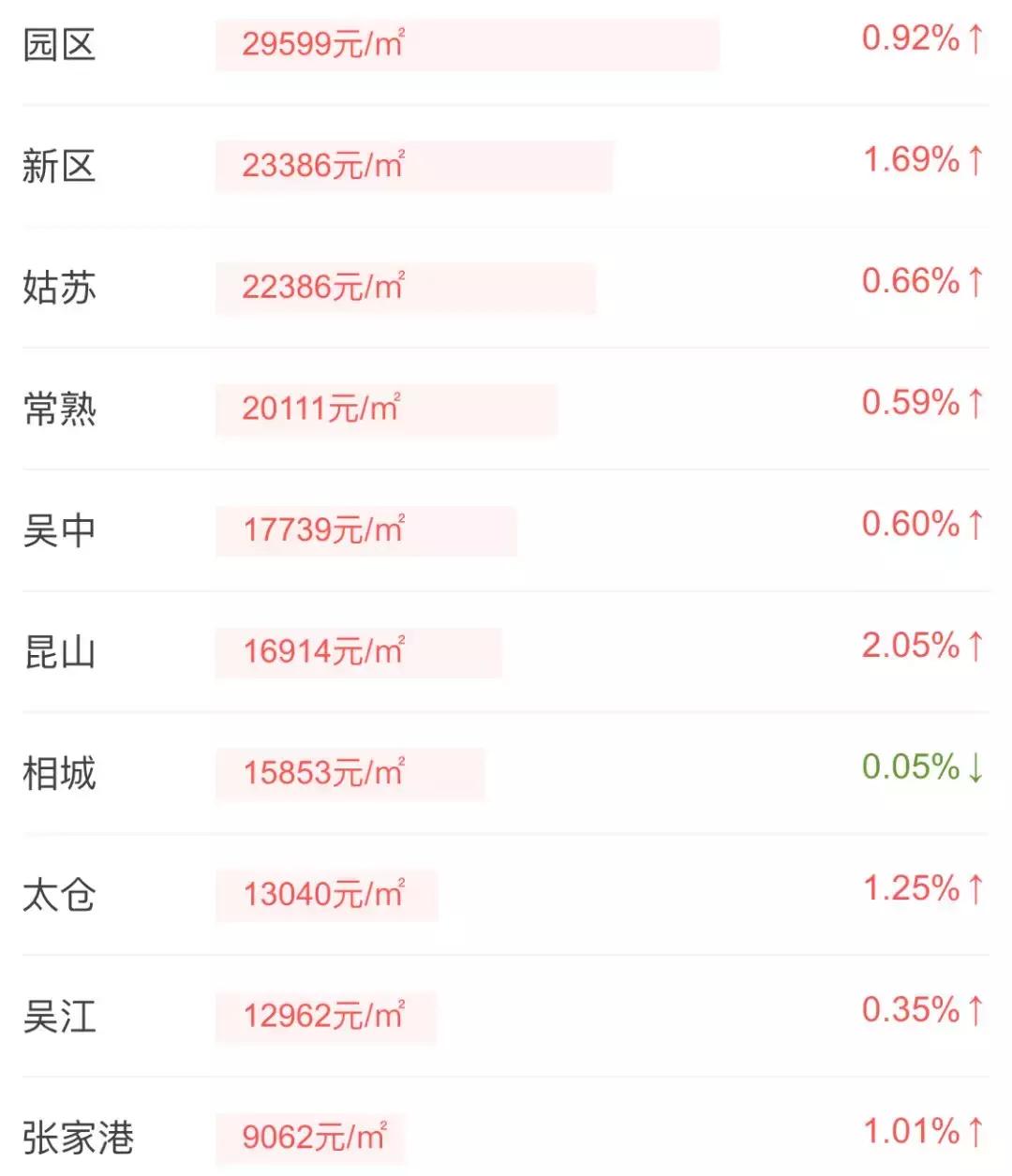 2018年苏州房价走势大预测,苏州2018年房价走势图