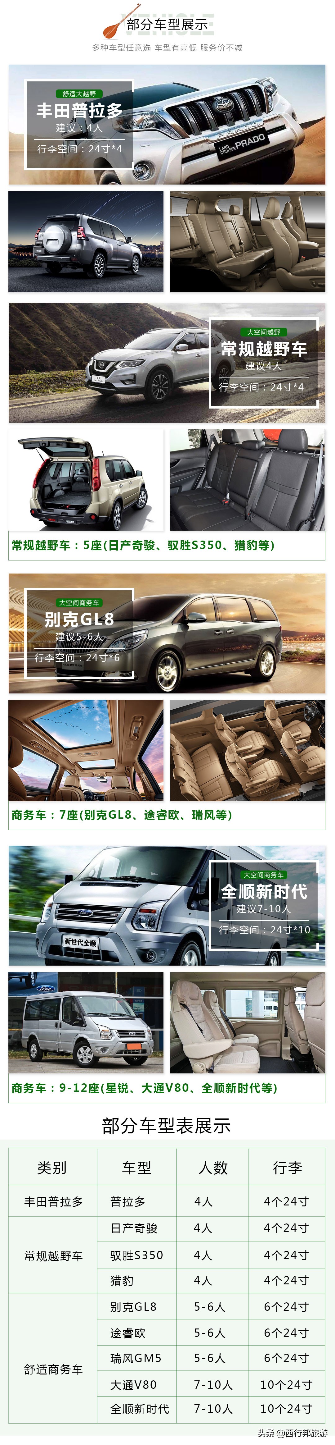 哼，又想「骗」我去*疆新**旅游！