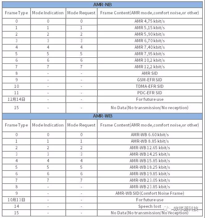 哪种数据恢复软件可恢复音频,录音文件数据恢复软件