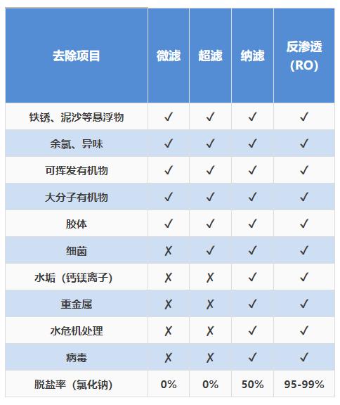 净水器要了解什么,净水器科普类短视频