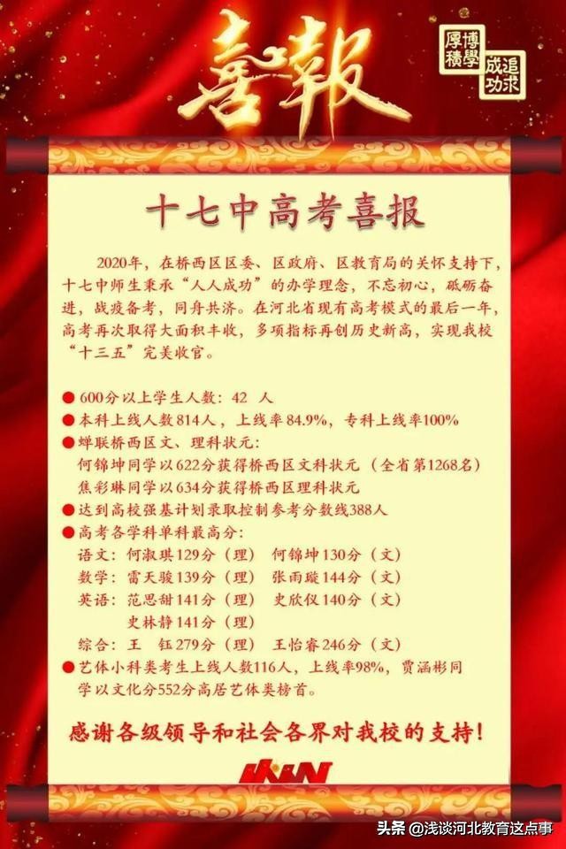 石家庄桥西区高中排名,石家庄高中最新前十名