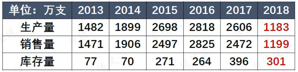 莎普爱思为什么减持,莎普爱思减持情况