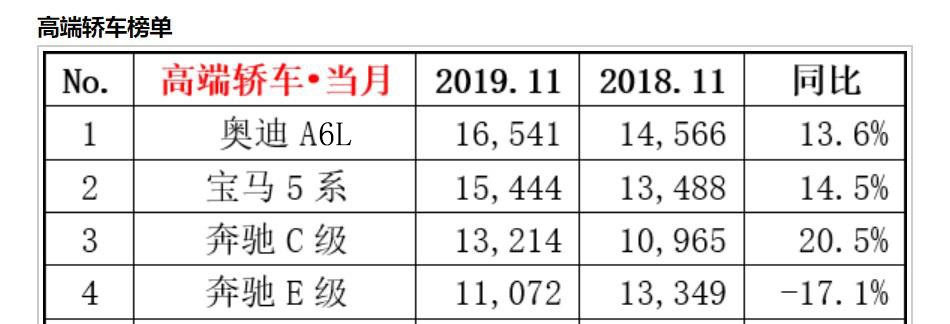奔驰车型召回最新消息,奔驰被召回是怎么回事