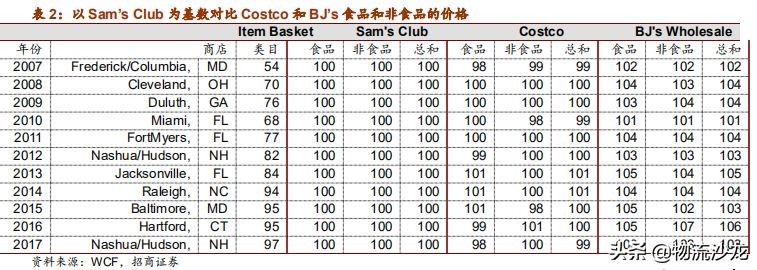从全球供应链看棉花价格,costco零售业的噩梦