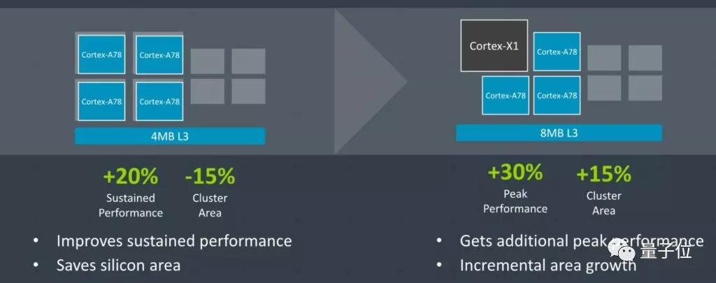 苹果m1英特尔,苹果m1和英特尔版本的区别